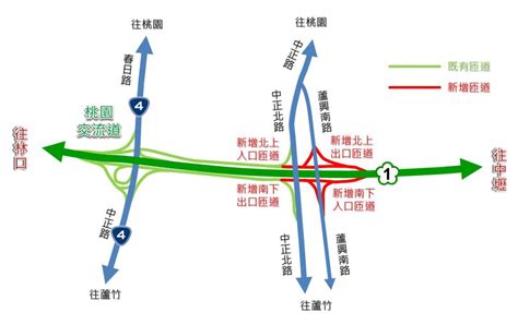 交流區|桃園交流道